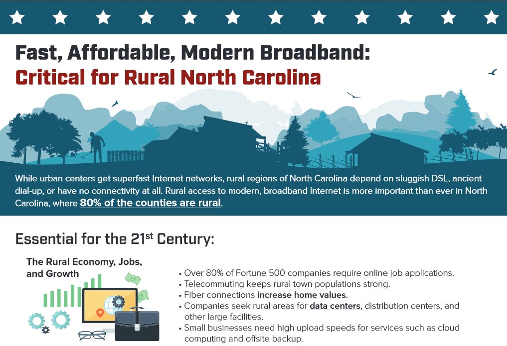 Why Fast Affordable Modern Broadband is Critical for Rural NC